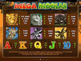 Mega Moolah The Best Online Pokies